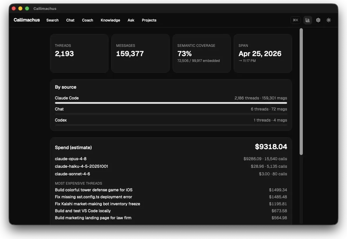 The Stats dashboard: threads and messages per source, semantic coverage, and estimated spend by model